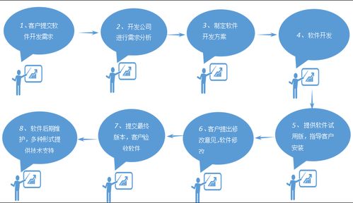軟件定制開發 精準賦能，構筑企業核心競爭力的必由之路