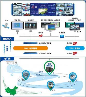 電廠集中控制系統的計算機系統服務