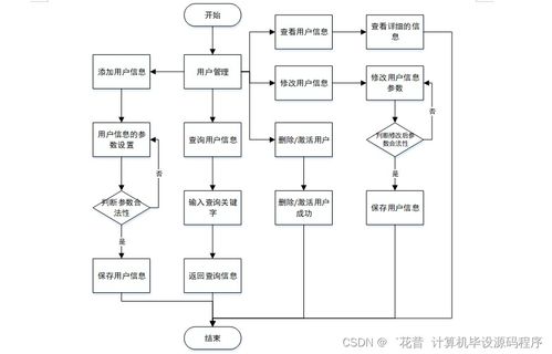 Java學生實習管理系統 從程序設計、論文撰寫到系統部署與服務的全流程解析